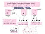 Ноте и музички знаци | Учитељски кутак