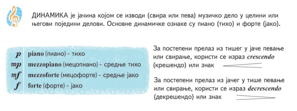 Динамика је јачина којом се изводи (свира или пева) музичко дело у целини или поједини делови. 